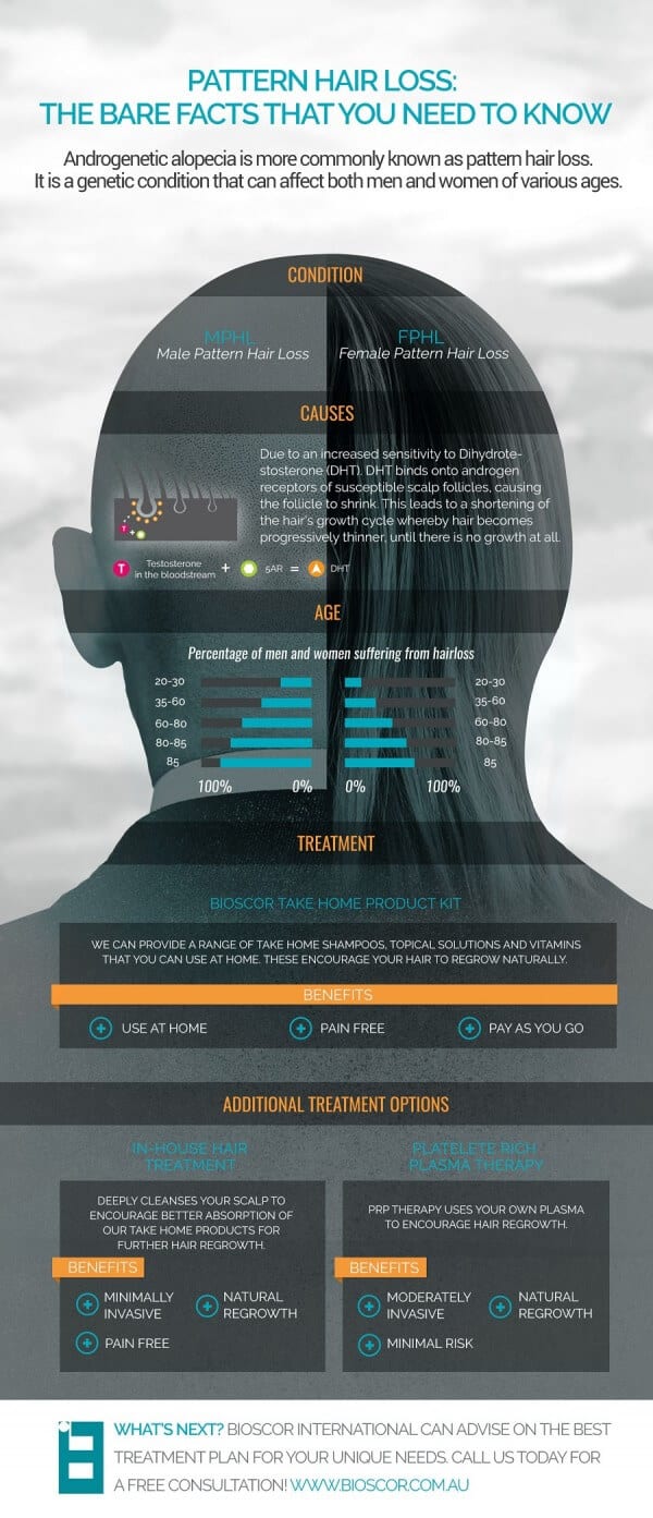 Bioscor infographic Bioscor International